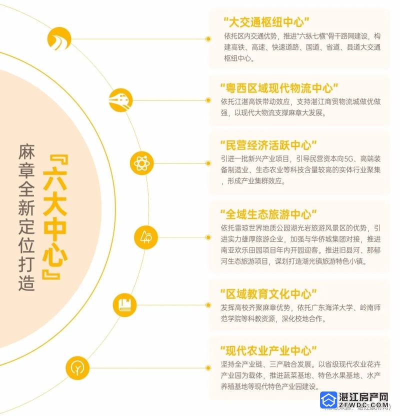 硬核 城市化进程加快麻章按下发展 快捷键 湛江房产网